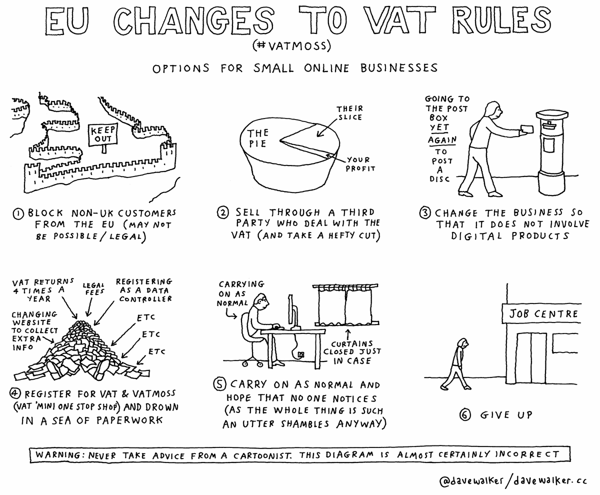 Comic by Dave Walker
